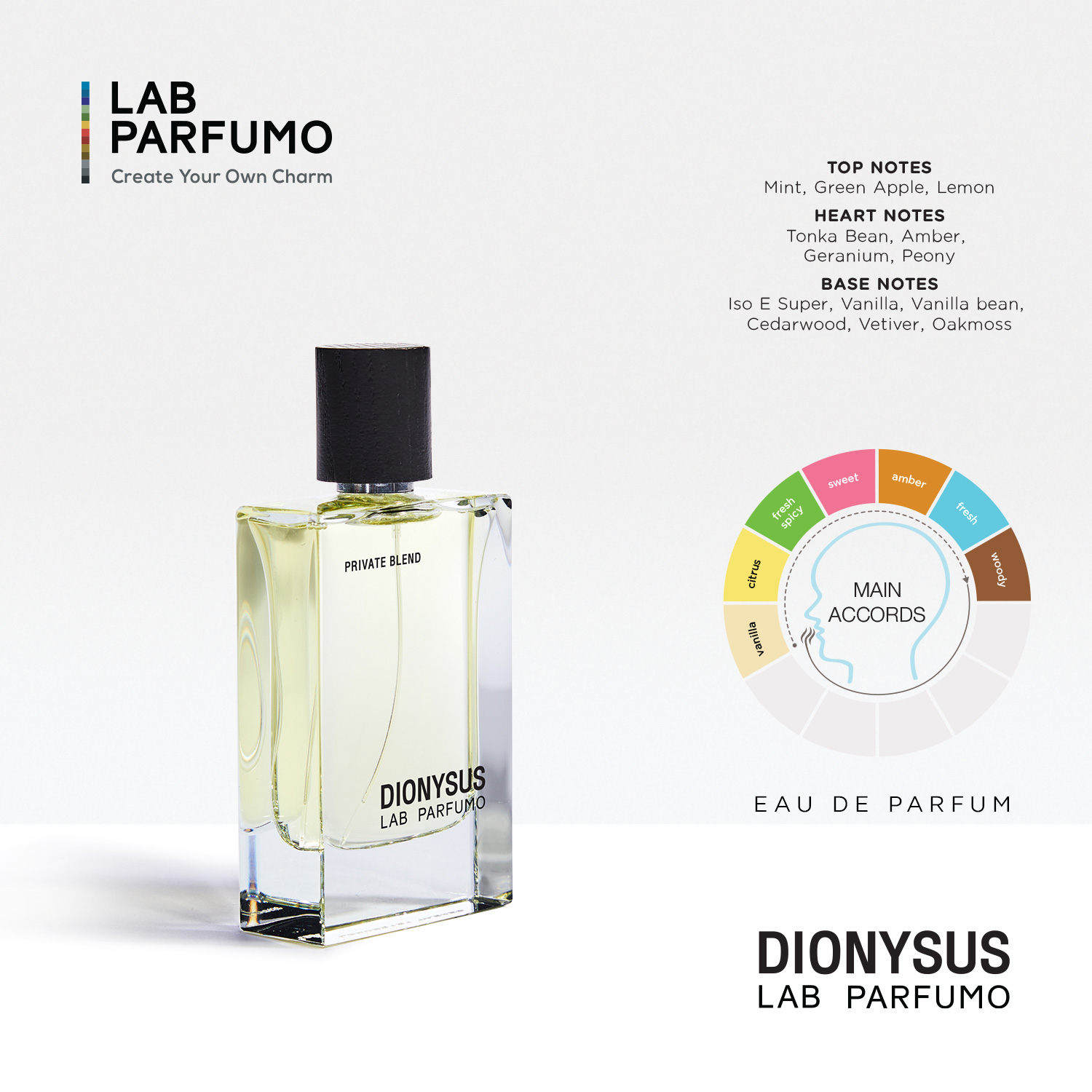 dionysus perfume price